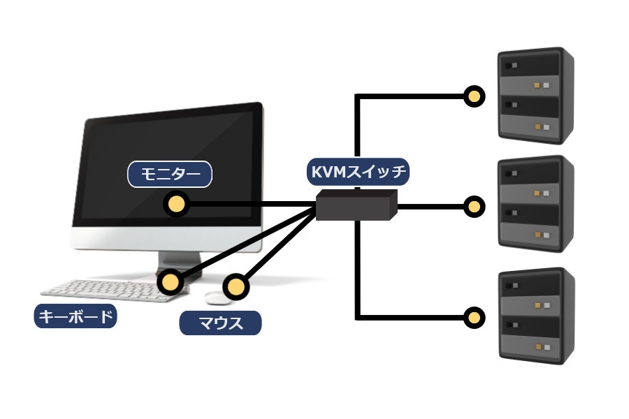 KVM解説