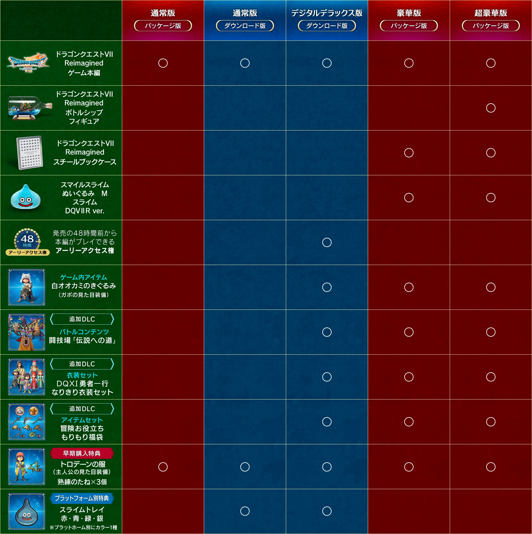 各エディション比較表