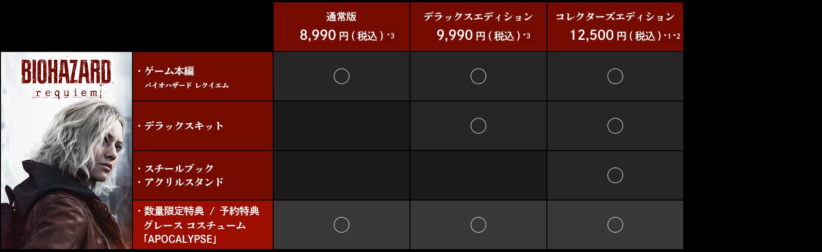 各エディションの内容の違いを比較