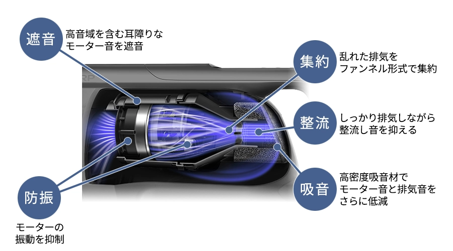 ファンネルサイレンサーの機能説明
